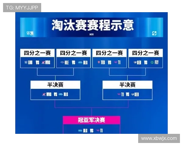 全球总决赛分析：BLG战术布局与表现深度解读